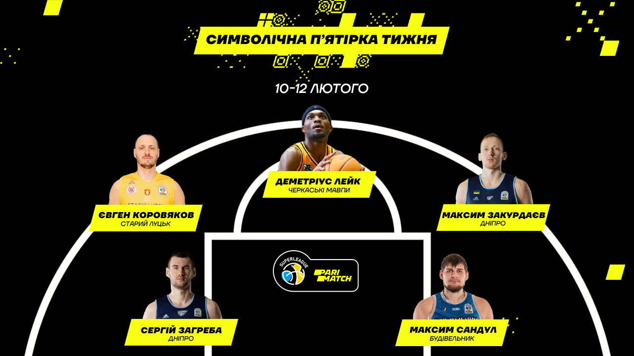 Визначено символічну п’ятірку та MVP баблу в Дніпрі